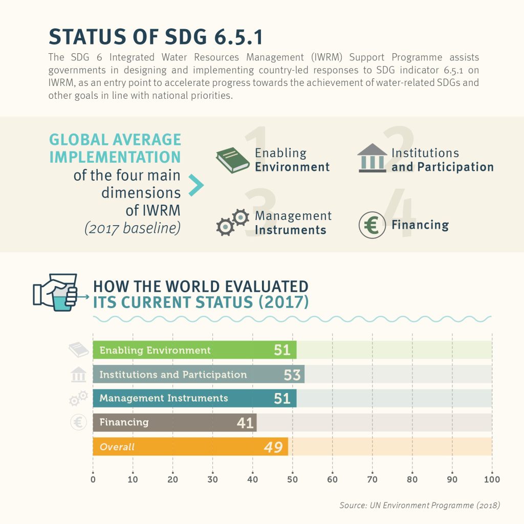 Infografica personalizzata cambiamenti climatici