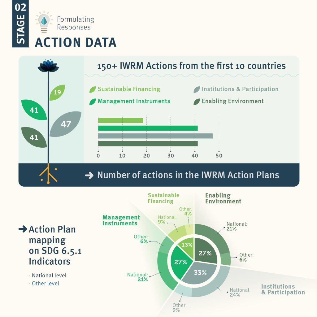 Infografica personalizzata cambiamenti climatici
