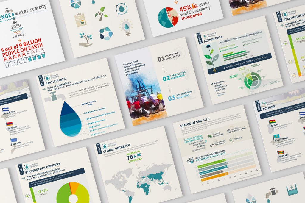 layout Infografica cambiamenti climatici
