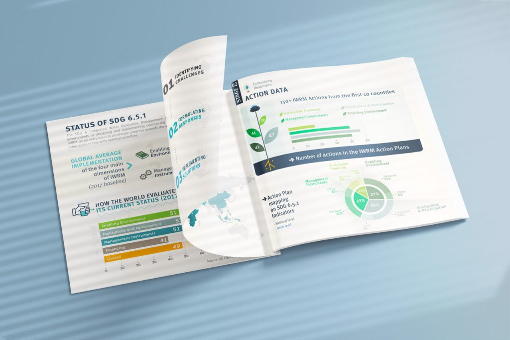 Infografica personalizzata cambiamenti climatici