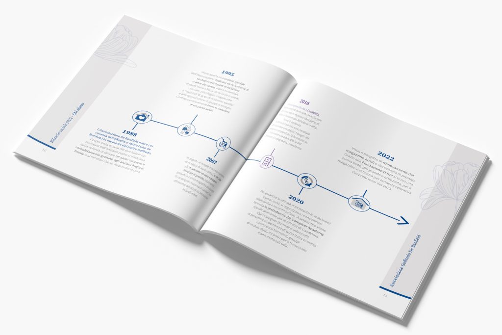 esempio layout impaginazione grafica con infografica e linea temporale timeline
