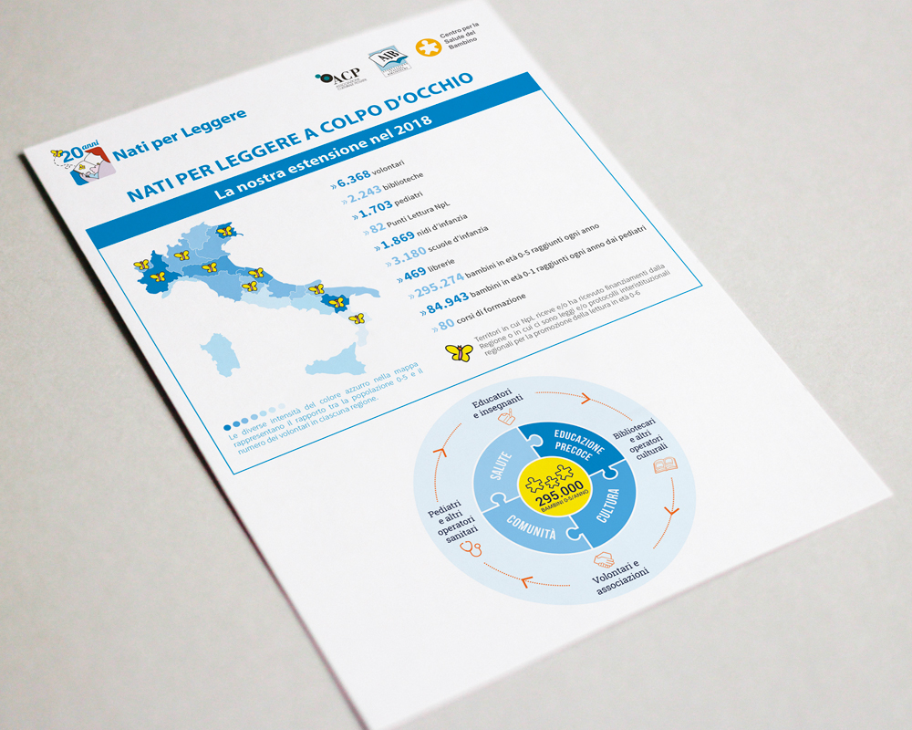 scheda del bilancio aziendale